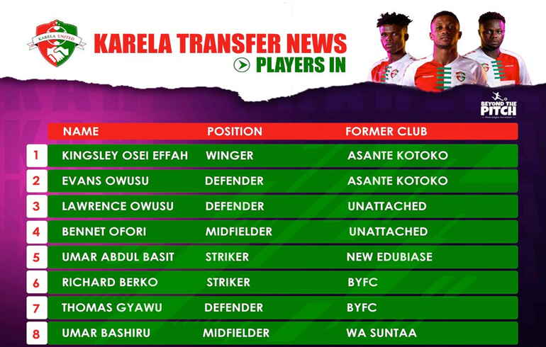 Karela United Announce The Signing Of Eight New Players