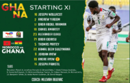 AFCON 2021: Ghana Coach Milovan Rajevac Names Starting 11 For Morocco Clash