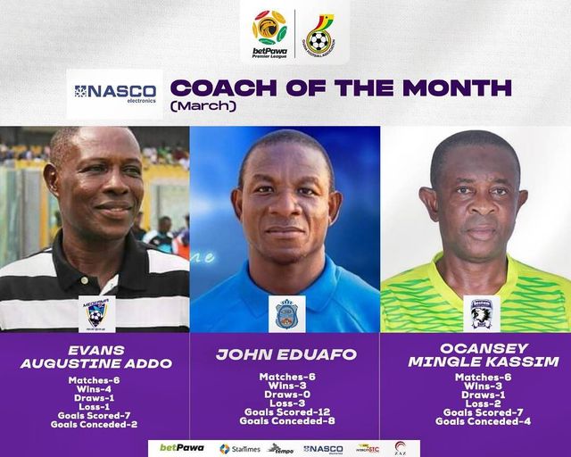 Nasco Coach Of The Month: Bechem United's Ocansey Mingle Has Received Another Nomination