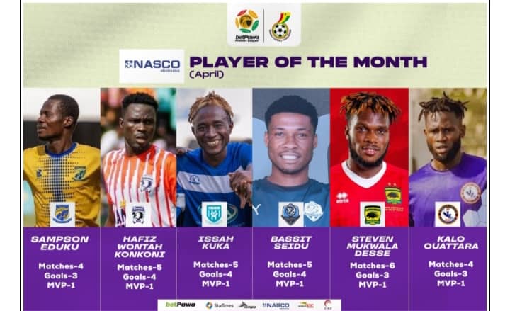 GPL Coach Of The Month Contenders Released By Ghana FA