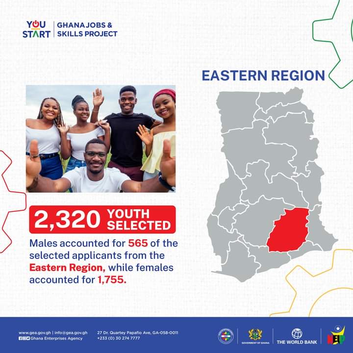 E/R: 70 Youth Selected For YouStart Training In West Akyem