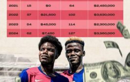 Ghana, Nigeria Posted Highest Number Of International Transfers - FIFA