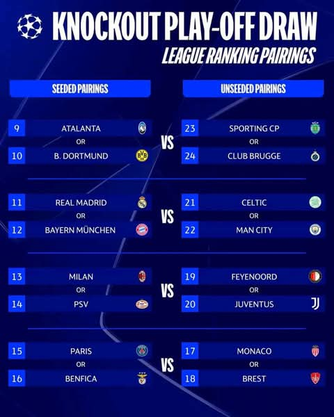 Champions League Play-Off Draw Scheduled For Friday January 31