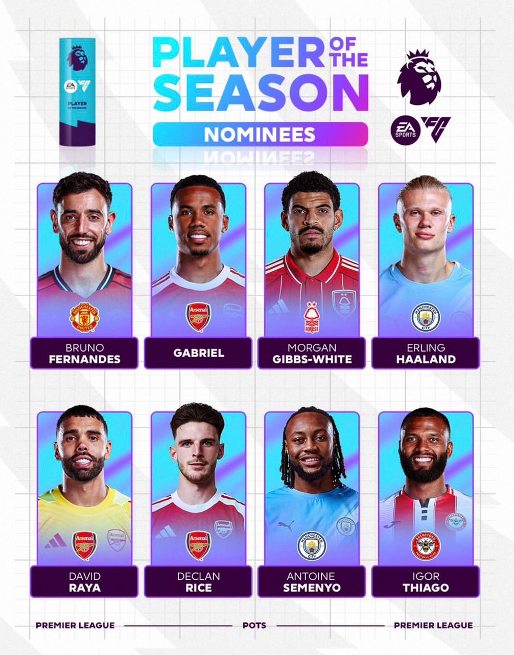 Ghana Star Antoine Semenyo Nominated For Premier League Player Of The Season